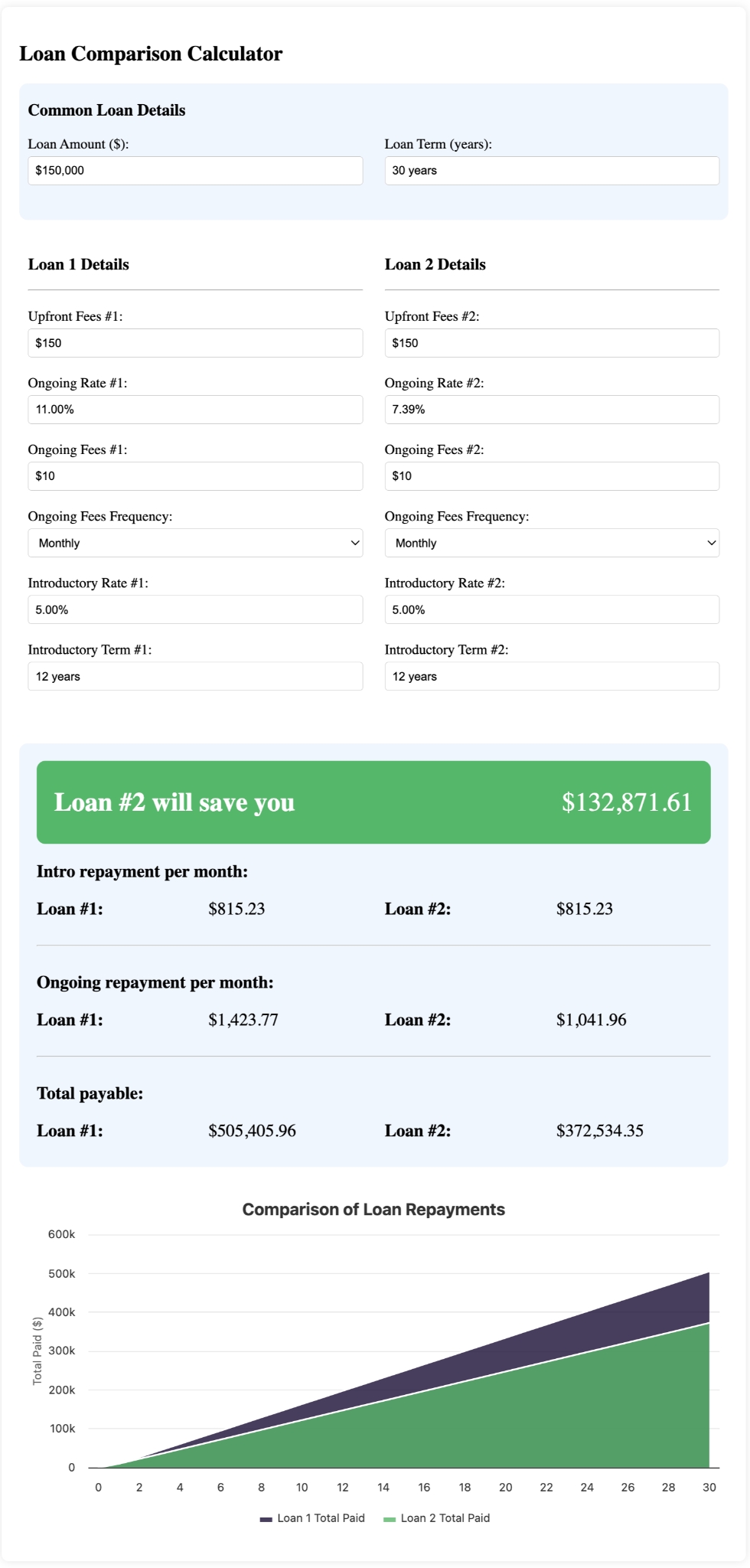 simple-loan-calculator-Loan-comparison-image
