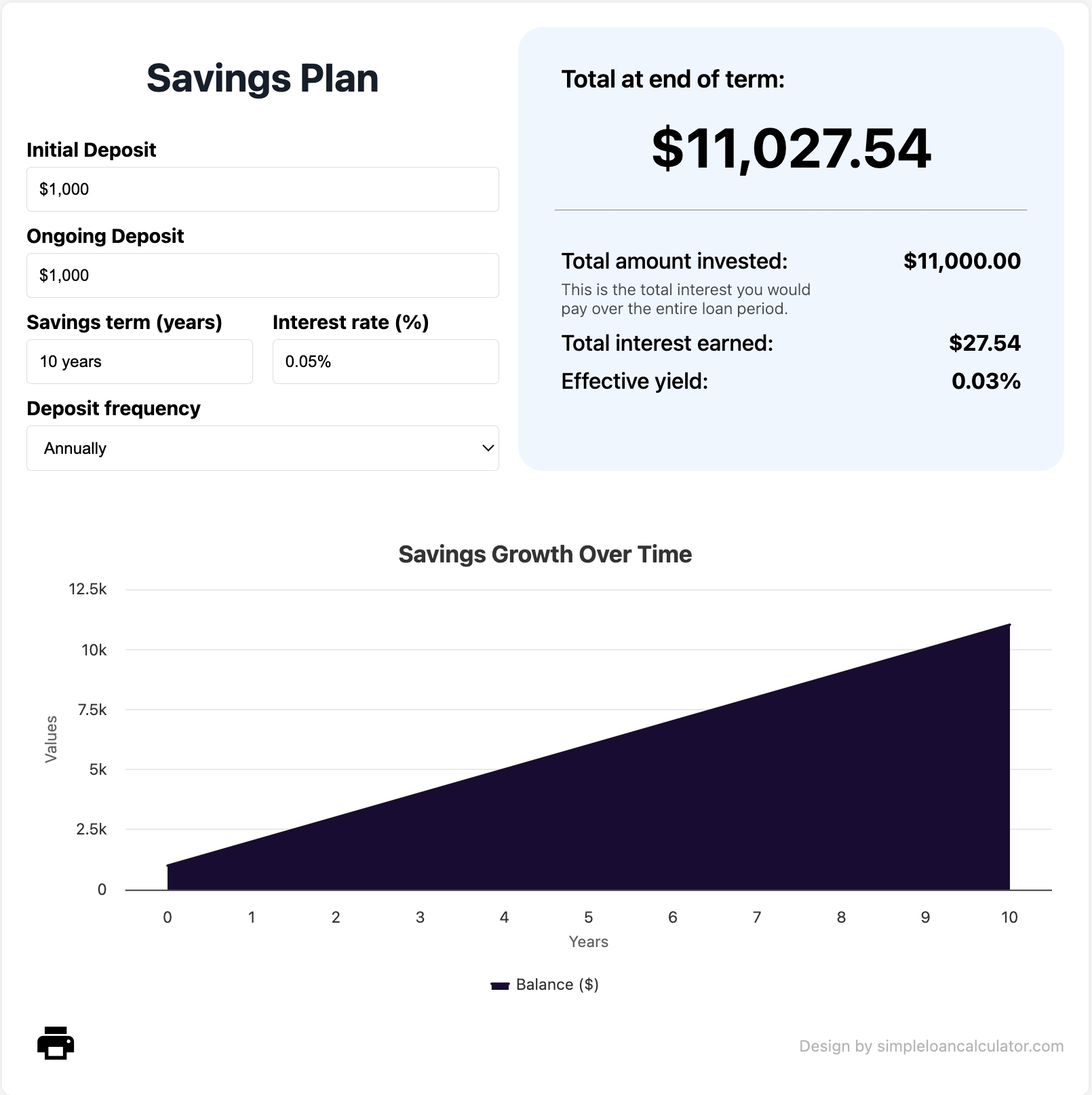 simple-loan-calculator-Savings-plan-image