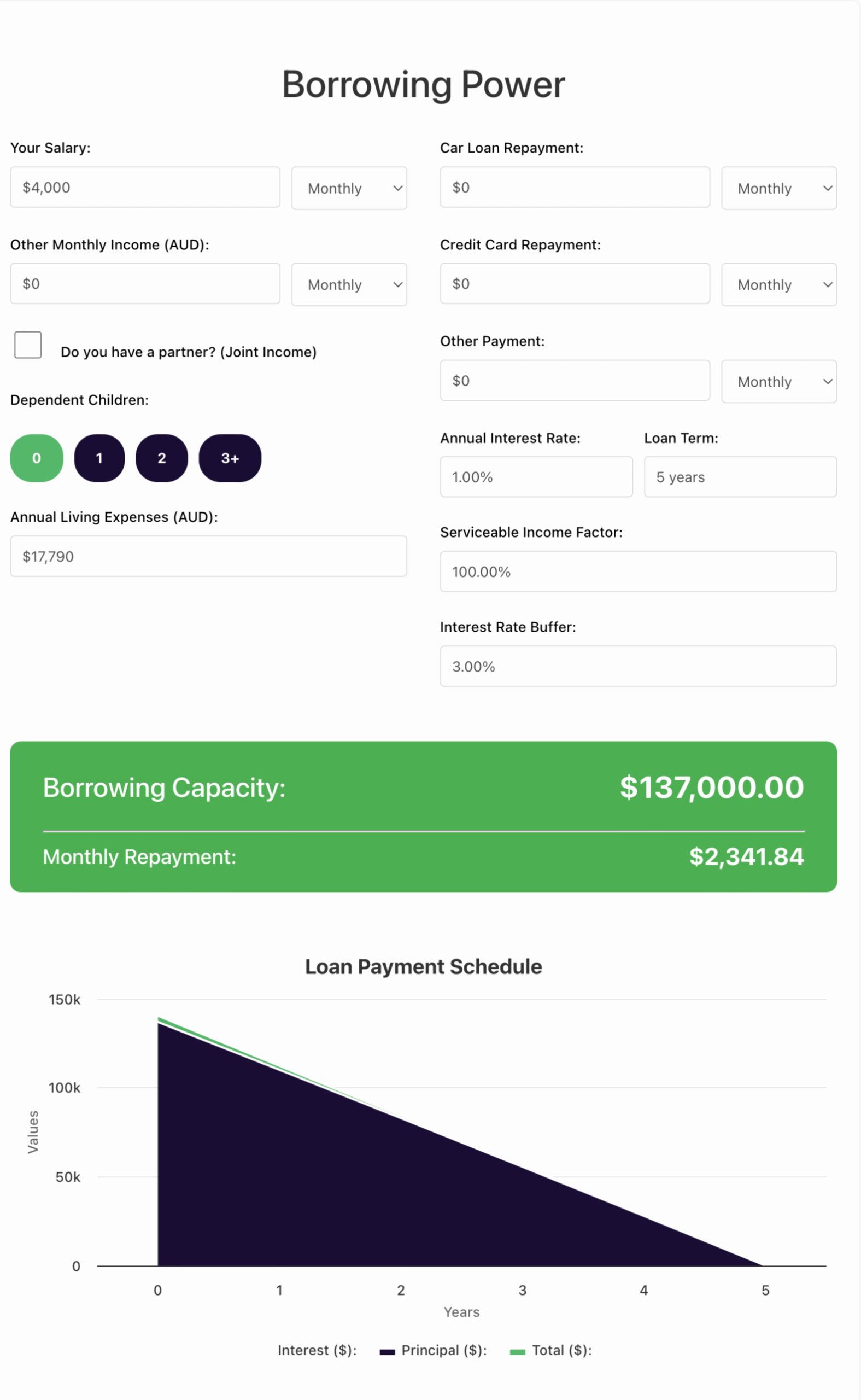 simple-loan-calculator-borrowing-power-calculator-page-image