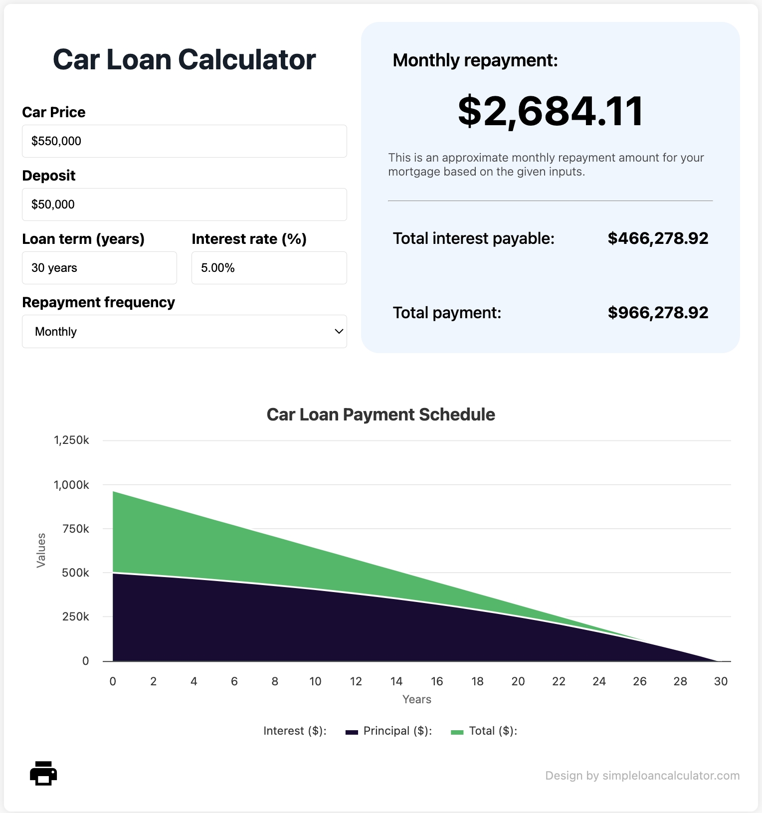 simple-loan-calculator-car-loan-image